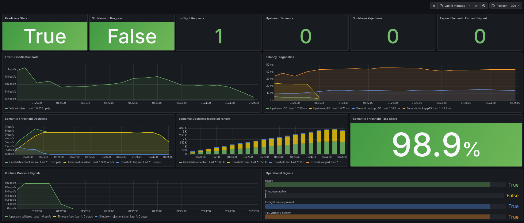 Screenshot: AI Cost Firewall Diagnostics Dashboard