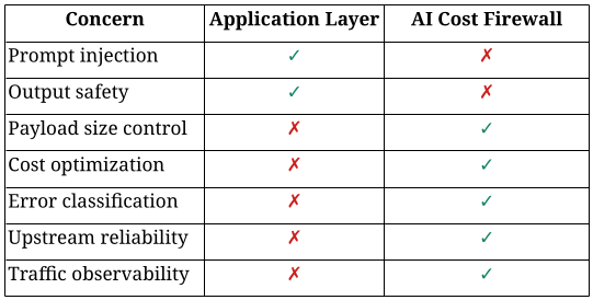 Screenshot: Two Layers of LLM Systems